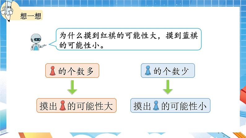 人教版数学五年级上册4.2《可能性的大小》课件07