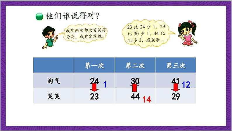 北师大版数学二年级上册 1.1《谁的得分高》课件第7页