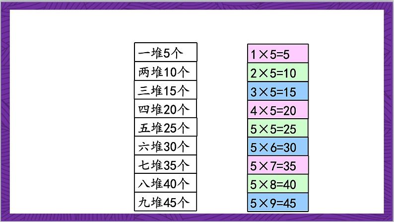 北师大版数学二年级上册 5.1《数松果》课件08