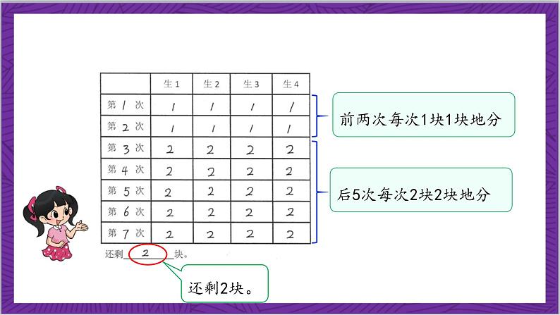 北师大版数学二年级上册 7.3《分糖果》课件第7页