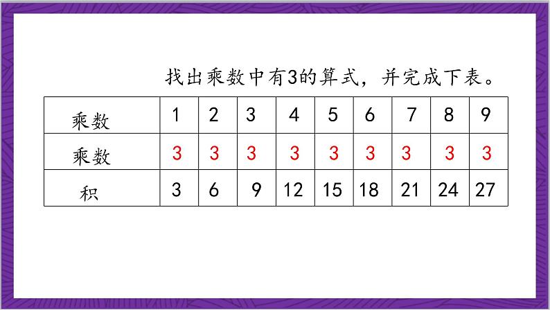 北师大版数学二年级上册 8.4《做个乘法表》课件第6页