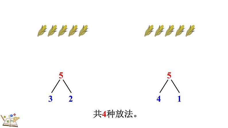 人教版（2024）一年级数学上册课件 1.1.4 分与合第5页