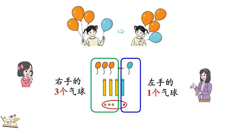 人教版（2024）一年级数学上册课件 1.2.1 认识加法07