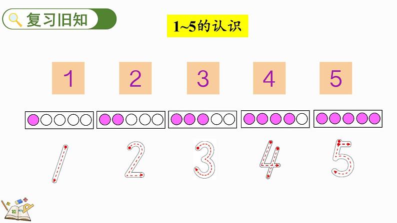 人教版（2024）一年级数学上册课件 1.1.5 练一练第2页