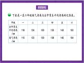 北師大版數(shù)學(xué)六年級上冊 5.4《身高的變化》課件