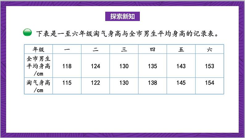 北师大版数学六年级上册 5.4《身高的变化》课件05