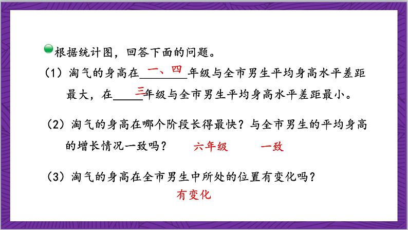 北师大版数学六年级上册 5.4《身高的变化》课件08