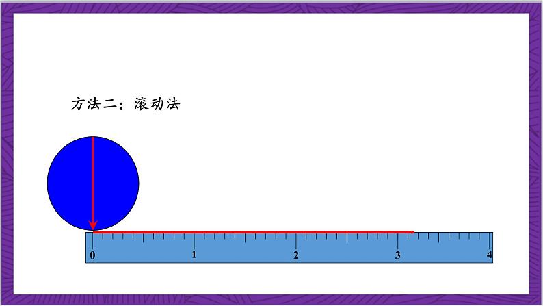 北师大版数学六年级上册 1.4《圆的周长》课件08