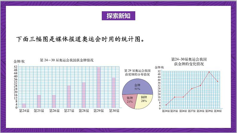 北师大版数学六年级上册 5.2《统计图的选择》课件06