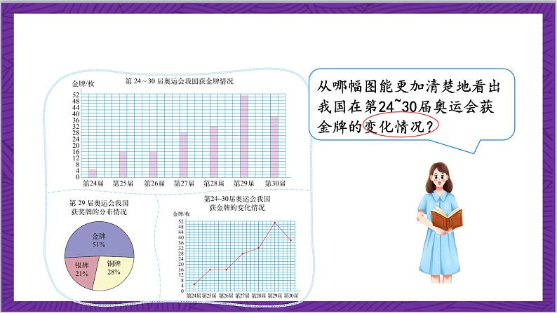 北师大版数学六年级上册 5.2《统计图的选择》课件07