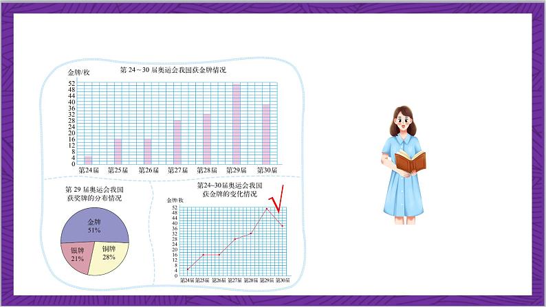 北师大版数学六年级上册 5.2《统计图的选择》课件08