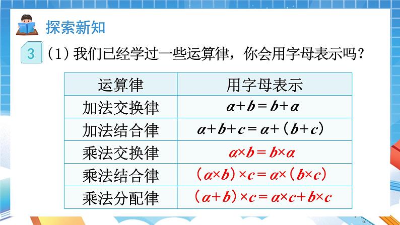 人教版数学五年级上册5.1.2《用字母表示数》课件02