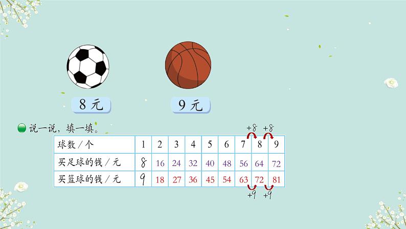 买球 课件 2024-2025学年二年级上册数学北师大版第3页