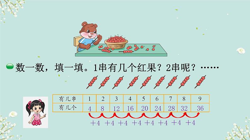 小熊请客 课件 2024-2025学年二年级上册数学北师大版03