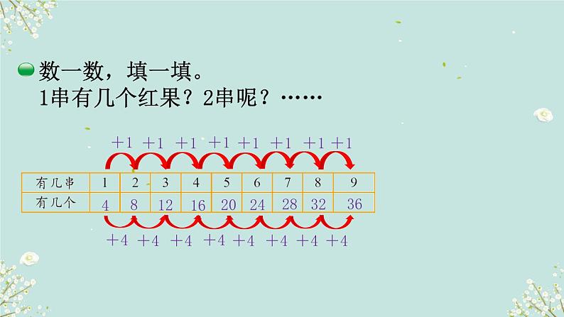 小熊请客 课件 2024-2025学年二年级上册数学北师大版04