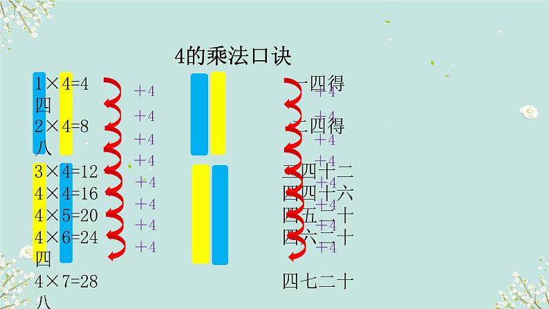 小熊请客 课件 2024-2025学年二年级上册数学北师大版07