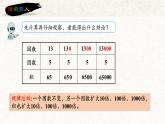人教版五年级数学上册课件 1.1 小数乘整数