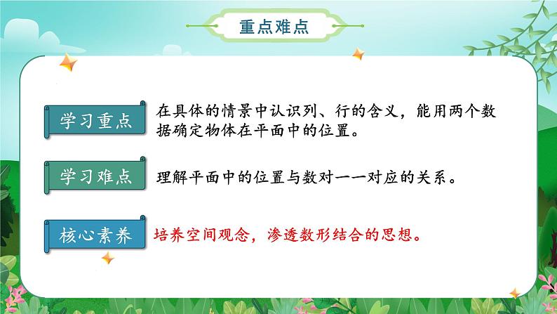 人教版五年级数学上册课件 2.2 在方格纸上用数对确定物体的位置第3页