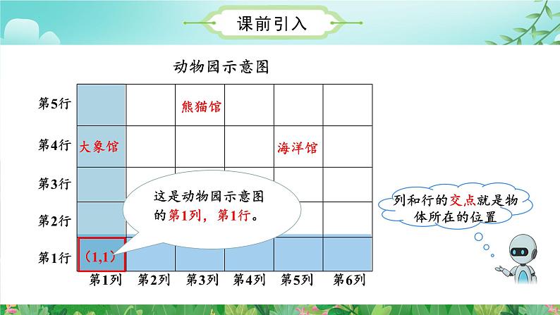 人教版五年级数学上册课件 2.2 在方格纸上用数对确定物体的位置第6页