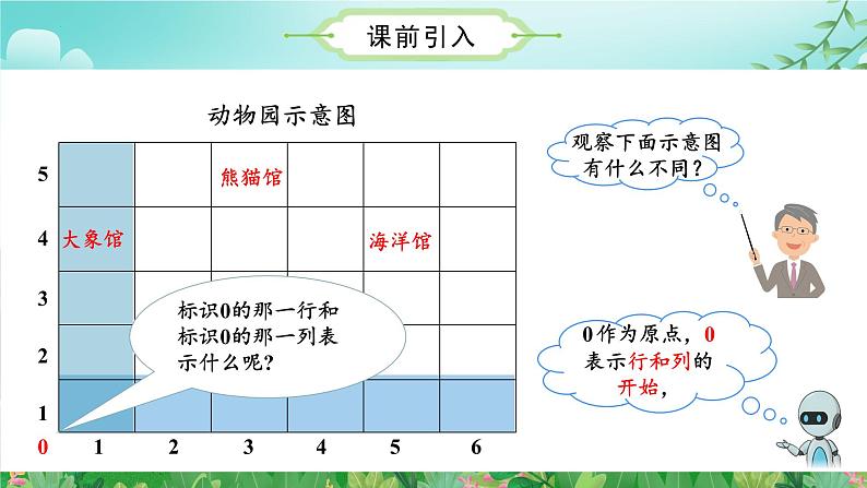 人教版五年级数学上册课件 2.2 在方格纸上用数对确定物体的位置第7页