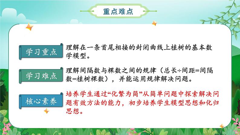 人教版五年级数学上册课件 7.3 数学广角-植树问题（3）（环形植树问题）第3页