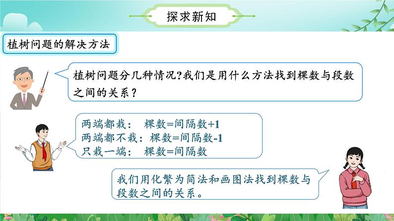 人教版五年级数学上册课件 7.3 数学广角-植树问题（3）（环形植树问题）第5页