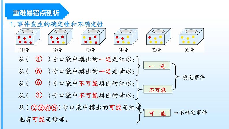 人教版五年级数学上册课件 第四单元《可能性》单元复习课件第4页