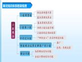 人教版五年级数学上册课件 第一单元《小数乘法》单元复习课件