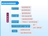 人教版五年级数学上册课件 第一单元《小数乘法》单元复习课件