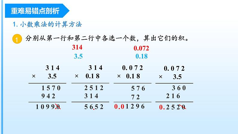 人教版五年级数学上册课件 第一单元《小数乘法》单元复习课件第4页