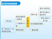 人教版五年级数学上册课件 第三单元《小数除法》单元复习课件
