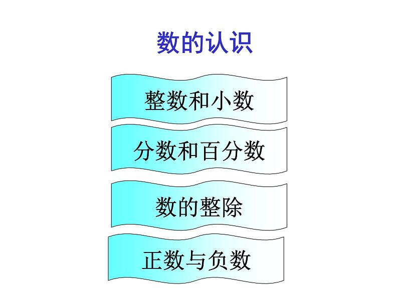 人教版小升初数学回顾整理总复习教学课件第2页