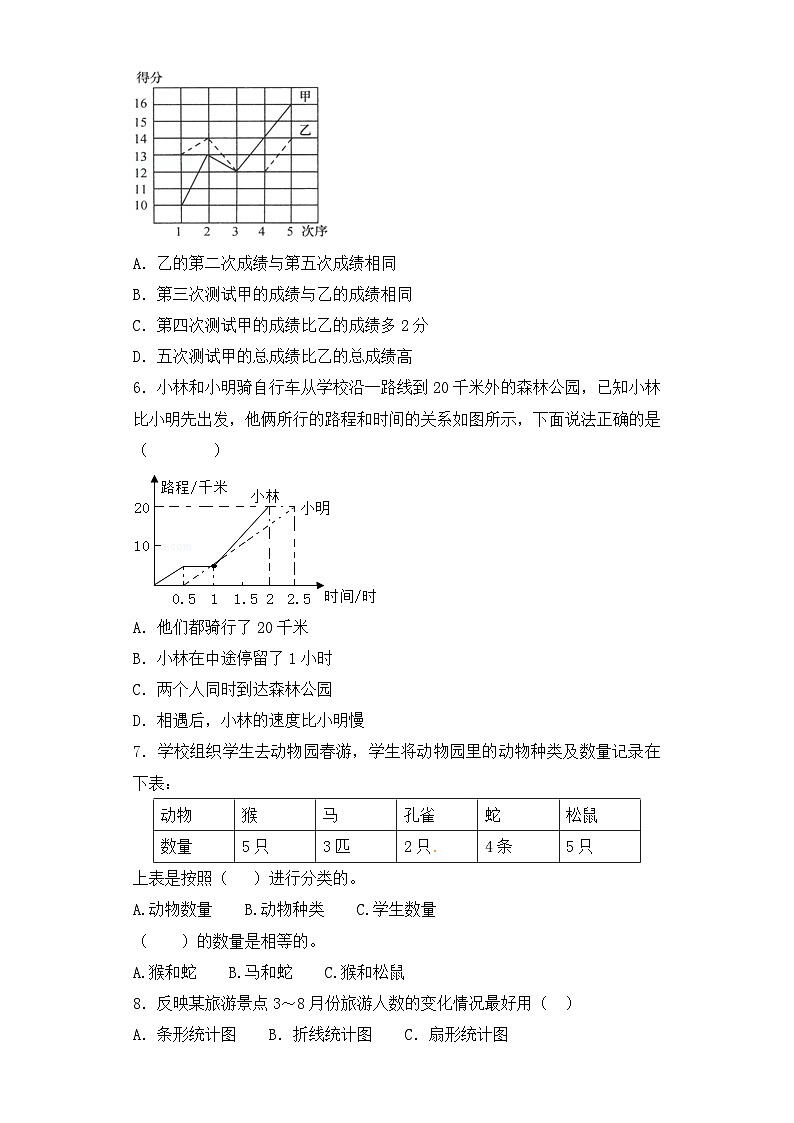 人教版小升初数学知识专项训练（统计与概率）-2.统计（2）通用版（52页）第2页