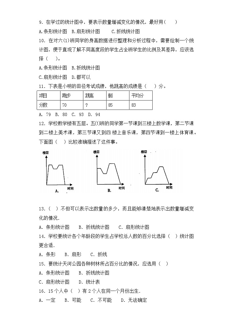人教版小升初数学知识专项训练（统计与概率）-2.统计（2）通用版（52页）第3页