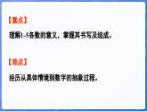 第1单元   快乐的课堂——1~5数的认识和加减法  信息窗1 1~5 各数的认识（课件）-2024-2025学年一年级上册数学青岛版（2024）