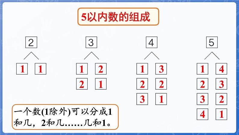 第1单元   快乐的课堂——1~5数的认识和加减法  回顾整理（课件）-2024-2025学年一年级上册数学青岛版（2024）08