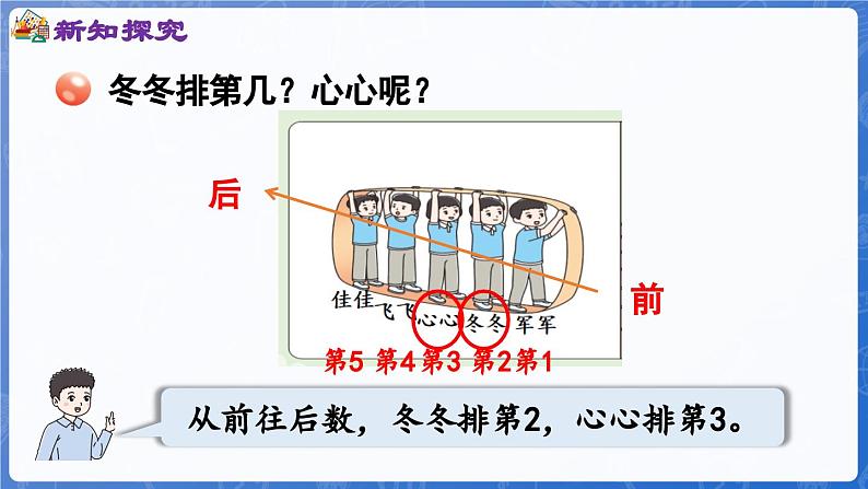 第1单元   快乐的课堂——1~5数的认识和加减法 信息窗2  认识“第几”和比较大小（课件）-2024-2025学年一年级上册数学青岛版（2024）05