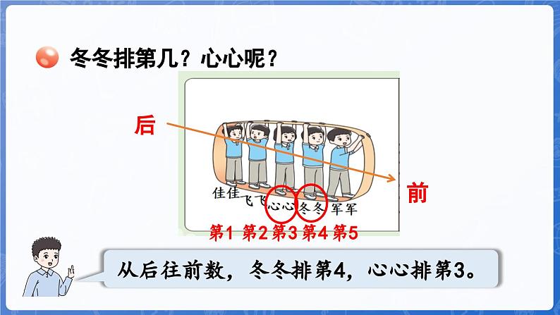 第1单元   快乐的课堂——1~5数的认识和加减法 信息窗2  认识“第几”和比较大小（课件）-2024-2025学年一年级上册数学青岛版（2024）06