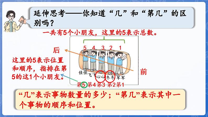 第1单元   快乐的课堂——1~5数的认识和加减法 信息窗2  认识“第几”和比较大小（课件）-2024-2025学年一年级上册数学青岛版（2024）08