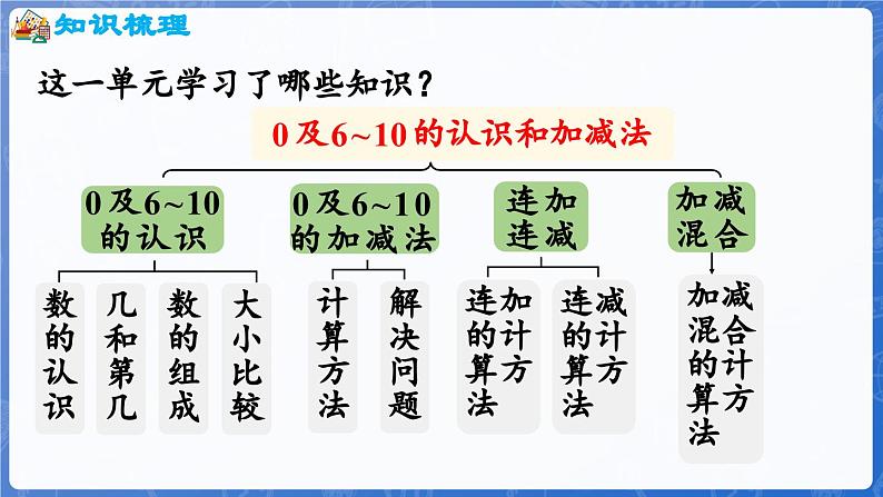 第2单元   走进花果山——6~10数的认识和加减法  整理与复习（课件）-2024-2025学年一年级上册数学青岛版（2024）02