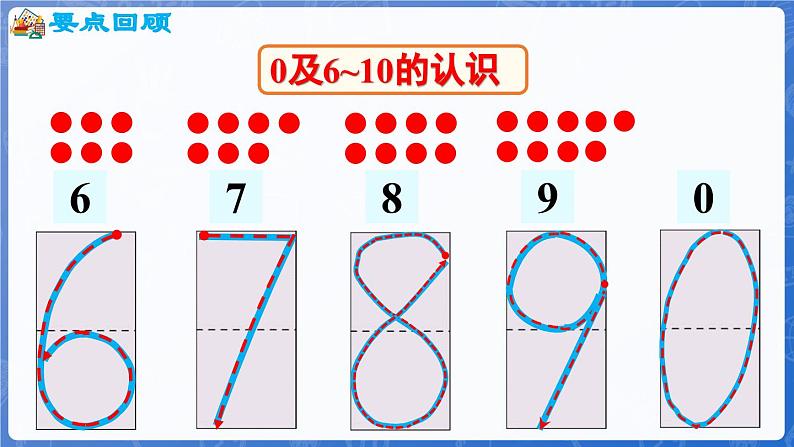 第2单元   走进花果山——6~10数的认识和加减法  整理与复习（课件）-2024-2025学年一年级上册数学青岛版（2024）03