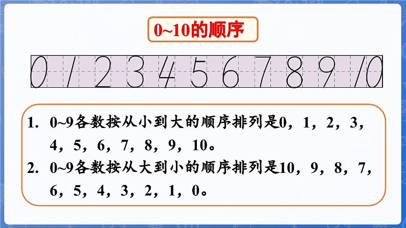 第2单元   走进花果山——6~10数的认识和加减法  整理与复习（课件）-2024-2025学年一年级上册数学青岛版（2024）06