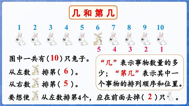 第2单元   走进花果山——6~10数的认识和加减法  整理与复习（课件）-2024-2025学年一年级上册数学青岛版（2024）08