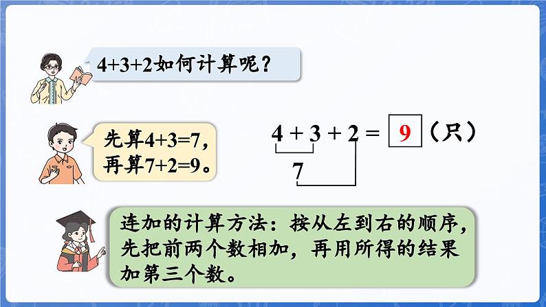 第2单元   走进花果山——6~10数的认识和加减法 信息窗5  连加、连减（课件）-2024-2025学年一年级上册数学青岛版（2024）06