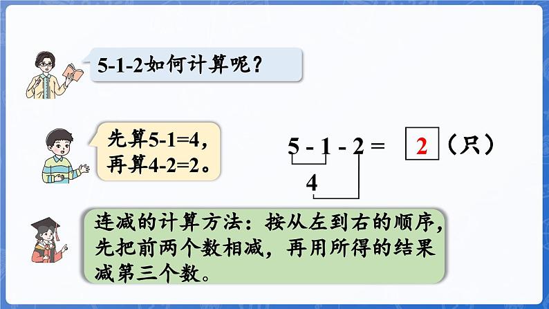 第2单元   走进花果山——6~10数的认识和加减法 信息窗5  连加、连减（课件）-2024-2025学年一年级上册数学青岛版（2024）08