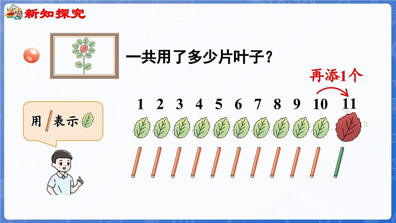 第4单元   漂亮的粘贴画——11~20各数的认识 信息窗1 11~20各数的认识（课件）-2024-2025学年一年级上册数学青岛版（2024）06