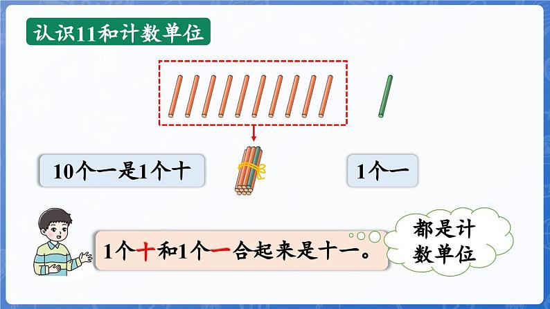 第4单元   漂亮的粘贴画——11~20各数的认识 信息窗1 11~20各数的认识（课件）-2024-2025学年一年级上册数学青岛版（2024）07