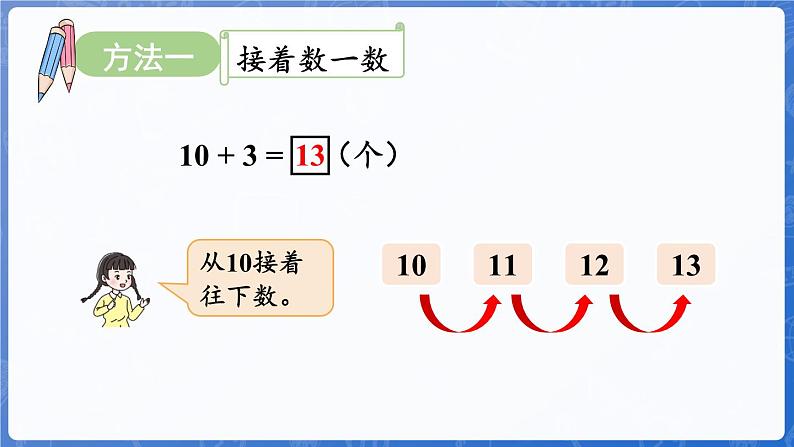 第4单元   漂亮的粘贴画——11~20各数的认识 信息窗2 20以内的不进位加法和不退位减法（课件）-2024-2025学年一年级上册数学青岛版（2024）第7页