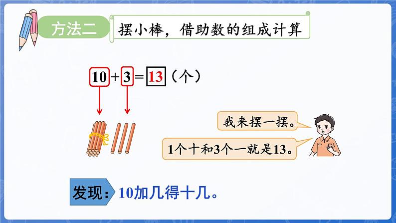 第4单元   漂亮的粘贴画——11~20各数的认识 信息窗2 20以内的不进位加法和不退位减法（课件）-2024-2025学年一年级上册数学青岛版（2024）第8页