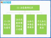 第4单元   漂亮的粘贴画——11~20各数的认识 回顾整理（课件）-2024-2025学年一年级上册数学青岛版（2024）
